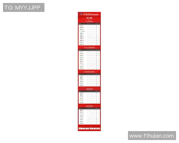 重庆足球队在世界锦标赛积分榜上以98分稳居第一名展现强劲实力 重庆足球队在世界锦标赛积分榜上以98分稳居第一名展现强劲实力
