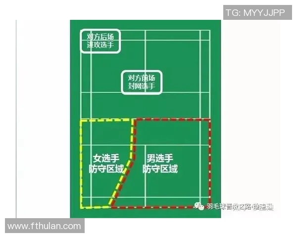 羽毛球战术：武汉羽毛球队的区域防守体系