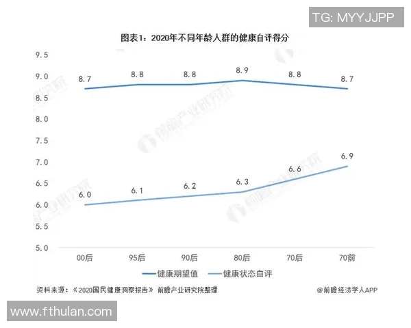 数据分析：上海滑板队的灵活性表现